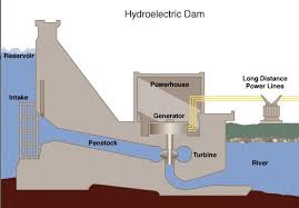 Diagram showing how it works